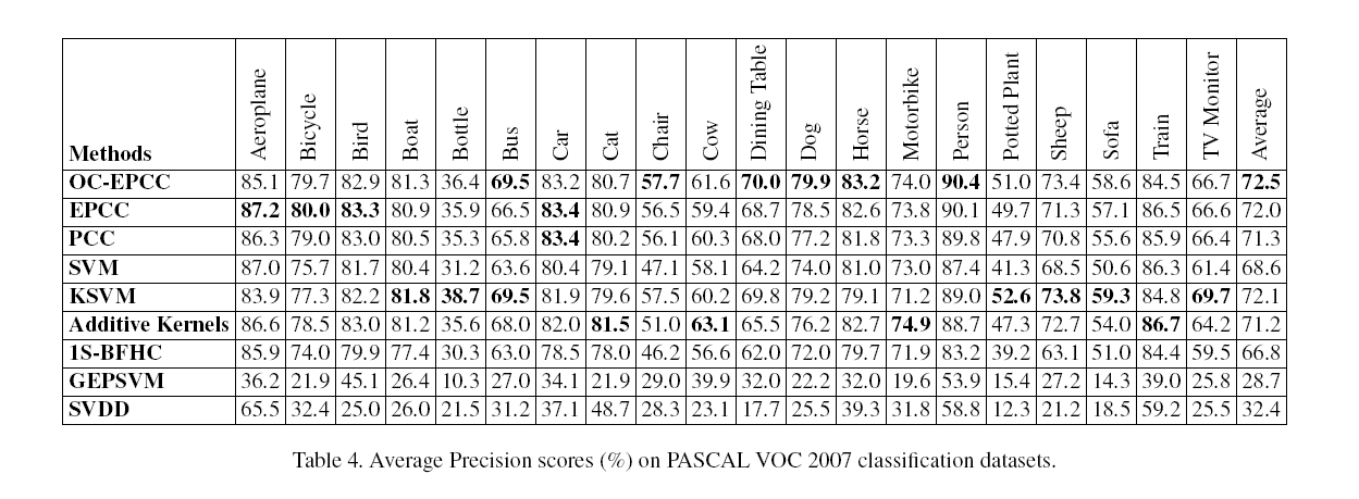 table 4