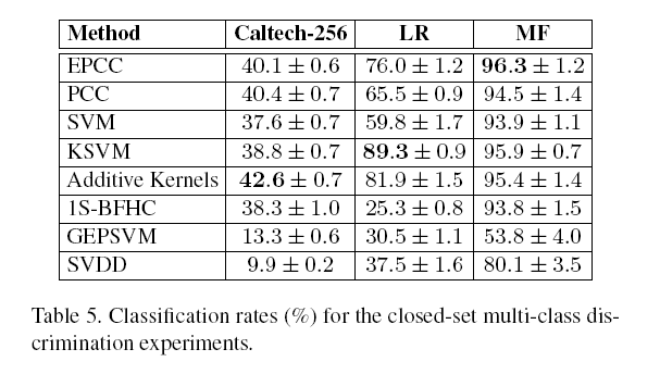 table 5