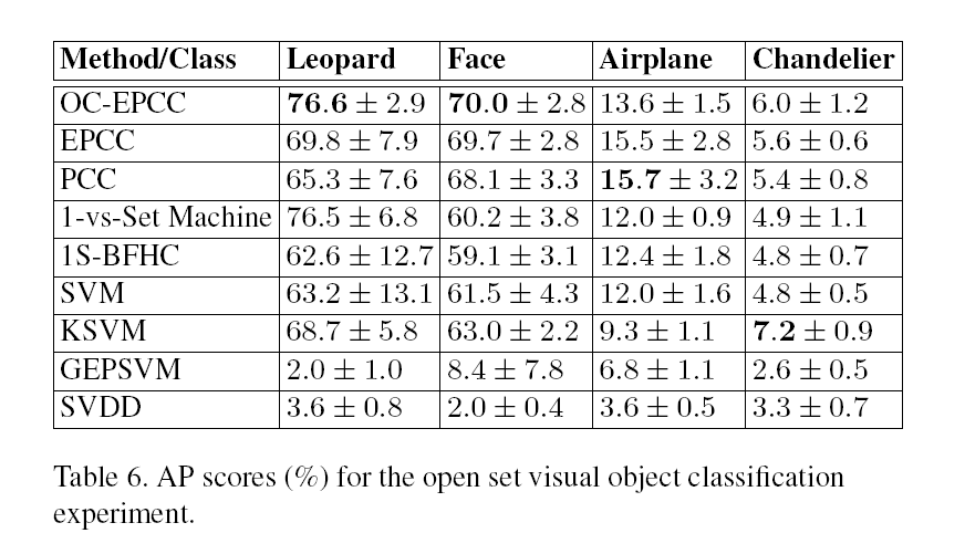 table 6