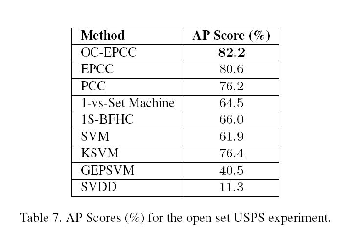 table 7
