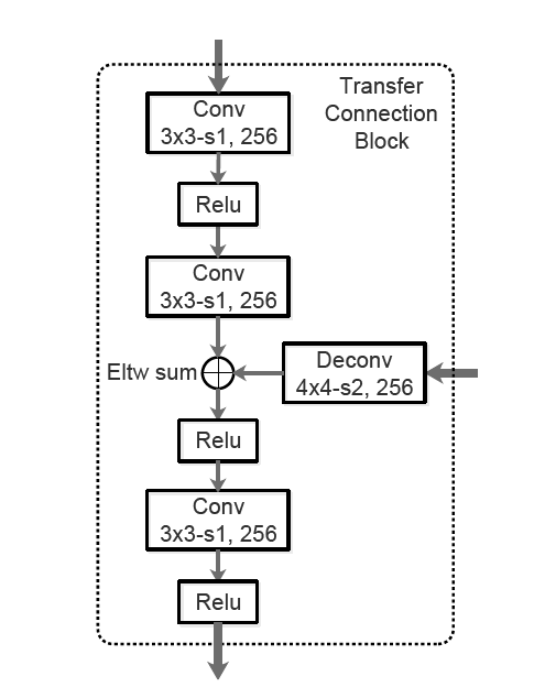 TCB overview